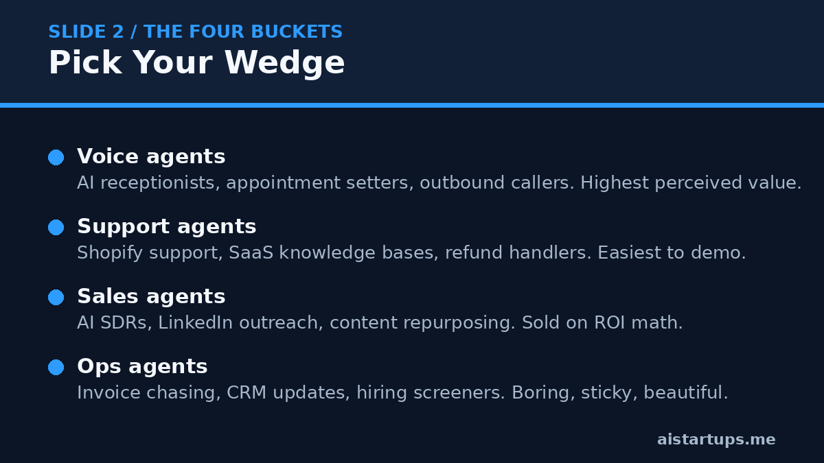 Slide 2: The four AI agent business buckets for solo founders