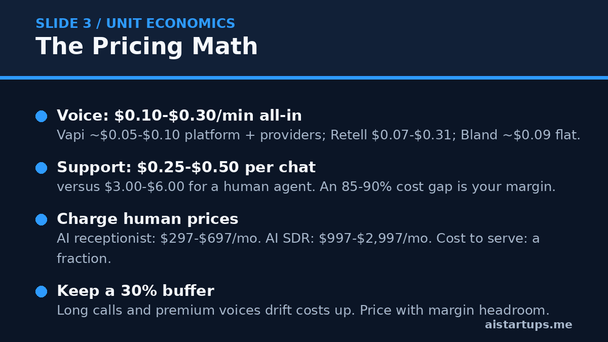Slide 3: AI agent pricing math for solo founders