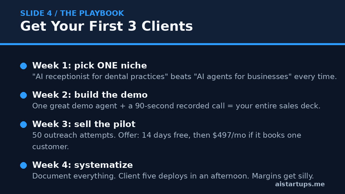 Slide 4: How to land your first three AI agent clients