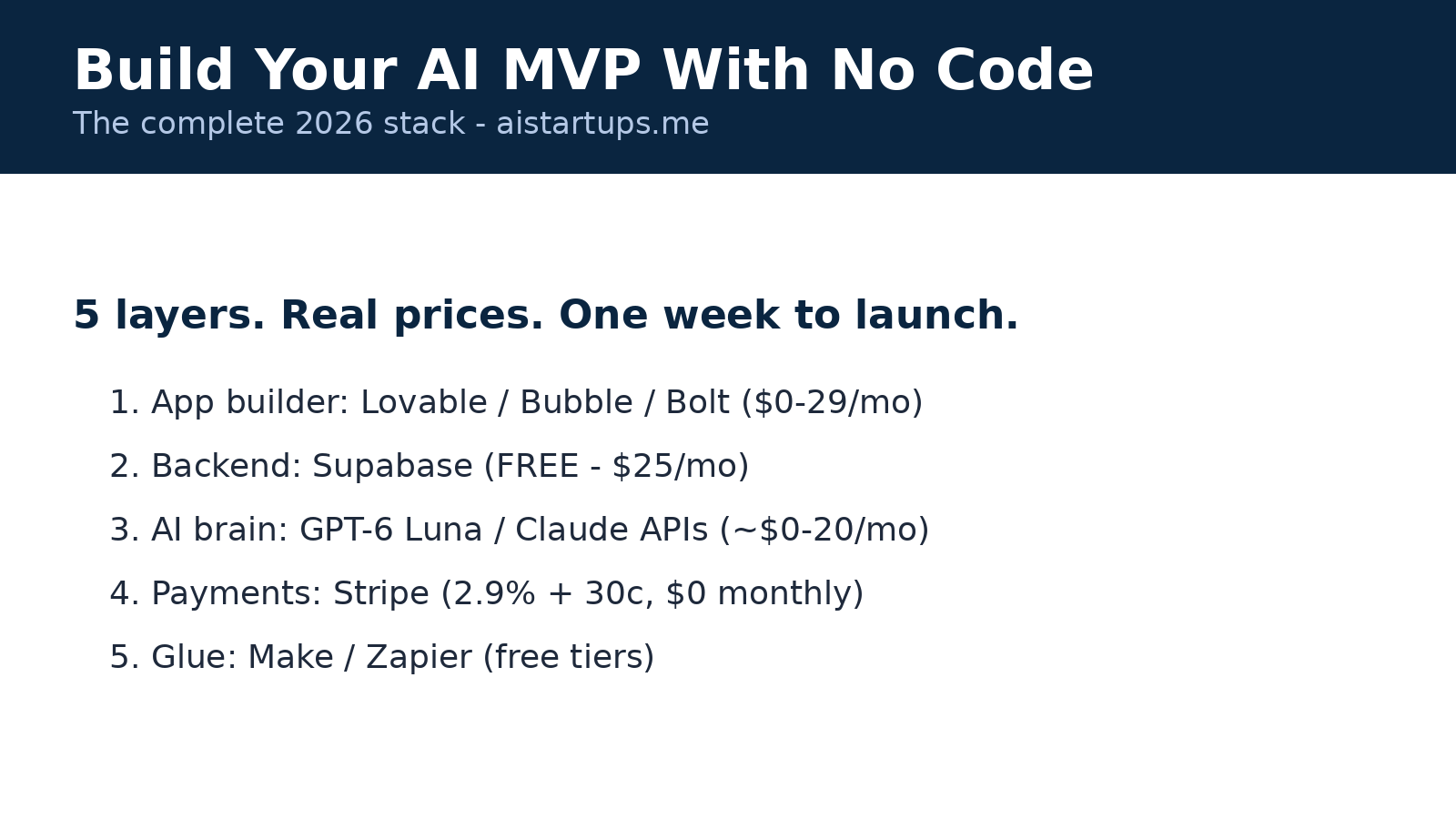 Slide 1: The 2026 no-code AI MVP stack overview