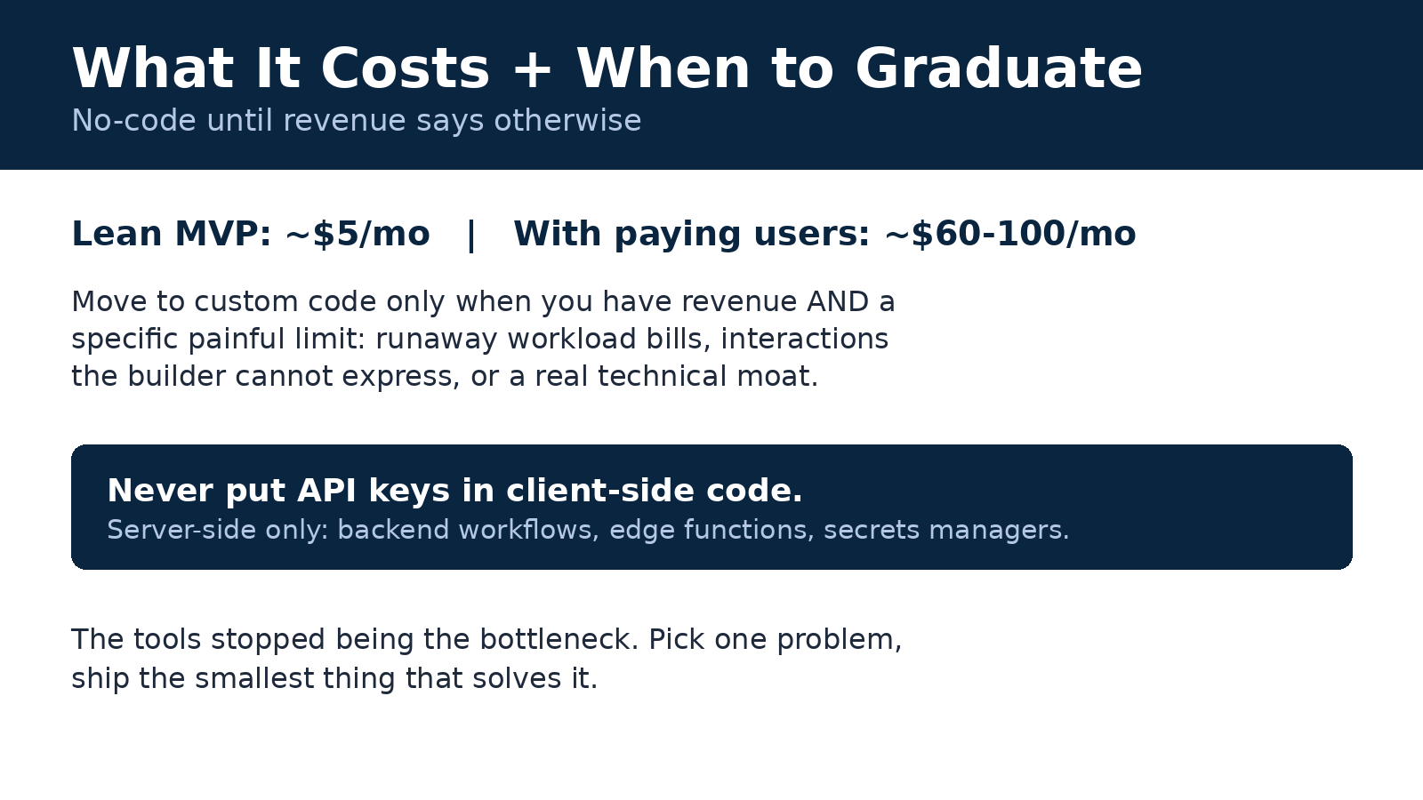 Slide 4: What it costs and when to graduate to custom code
