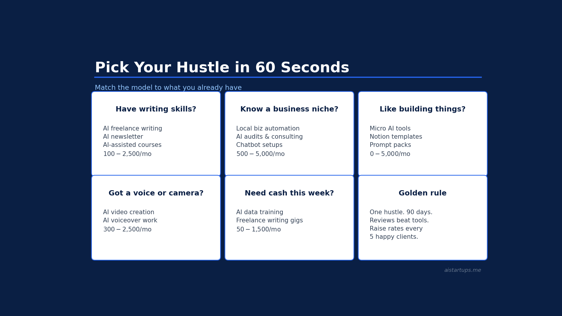 Slide deck: pick your AI side hustle in 60 seconds by matching it to what you already have