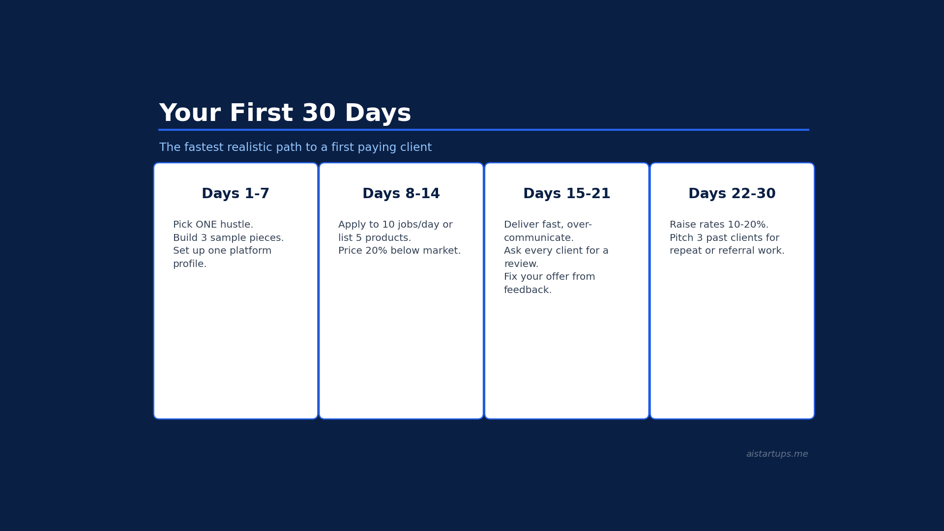 Slide deck: your first 30 days — the fastest realistic path to a first paying client