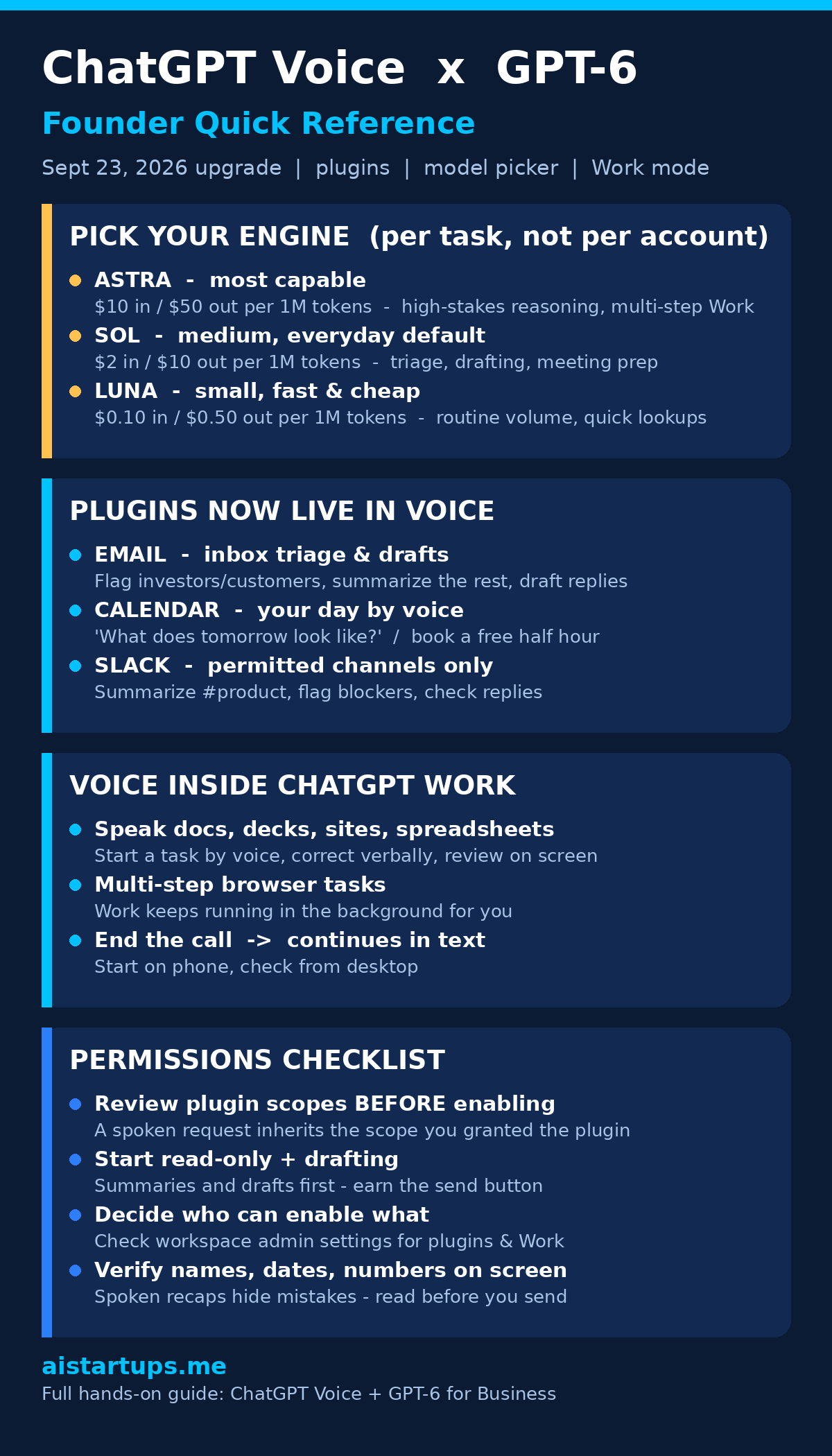 ChatGPT Voice × GPT-6 founder quick reference: model picker with prices, plugins, Work mode capabilities, and permissions checklist