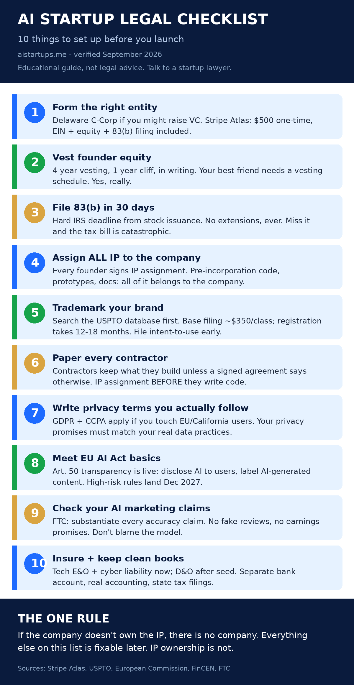 Infographic: the 10-step AI startup legal checklist
