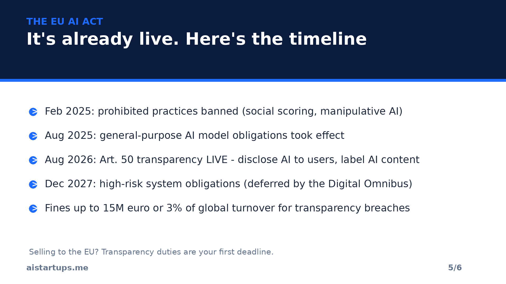 Slide 5: EU AI Act timeline
