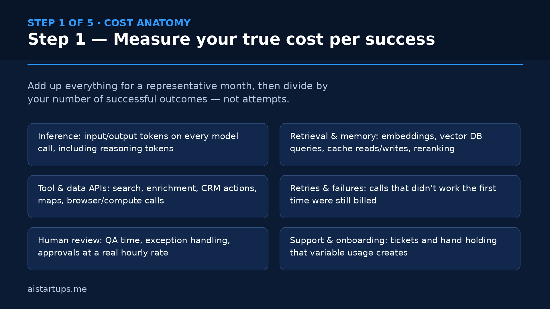 Slide 2: Step 1 — Measure your true cost per success