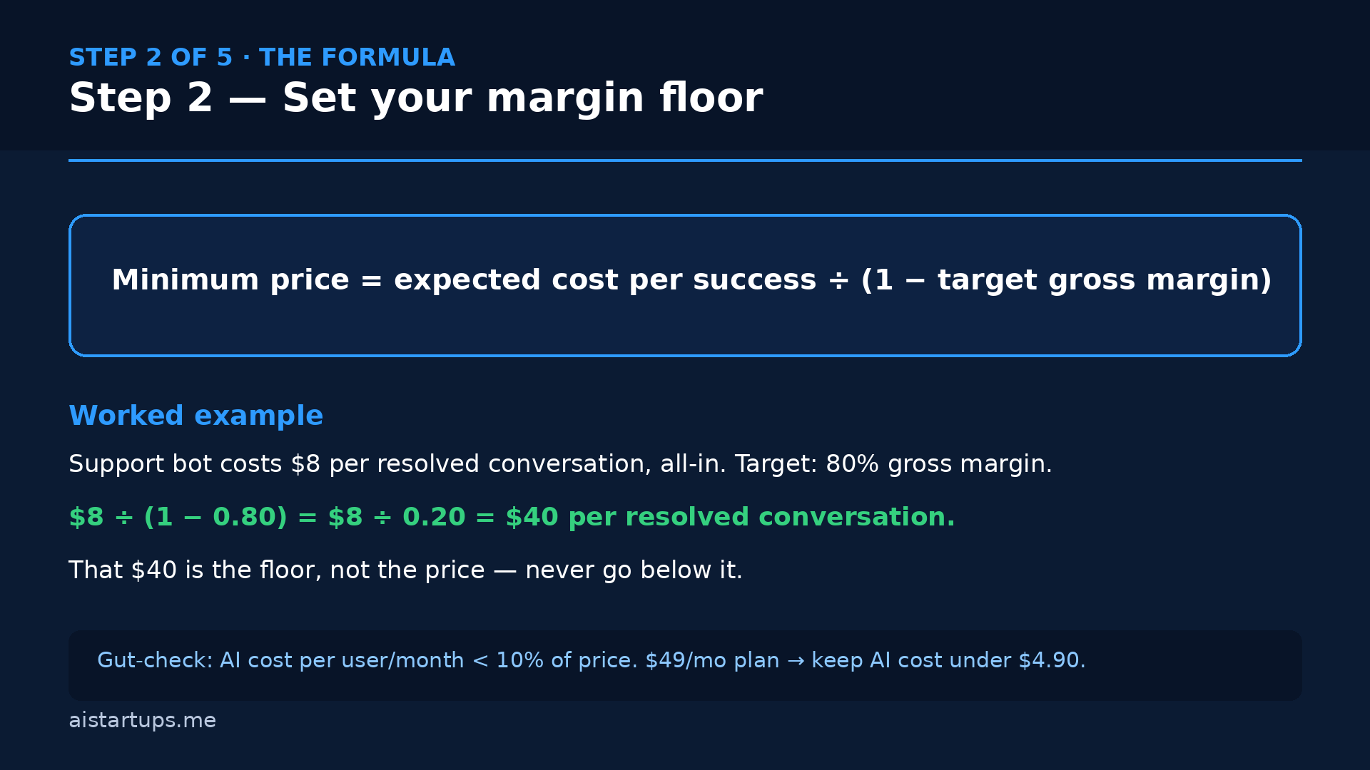 Slide 3: Step 2 — Set your margin floor with the pricing-floor formula