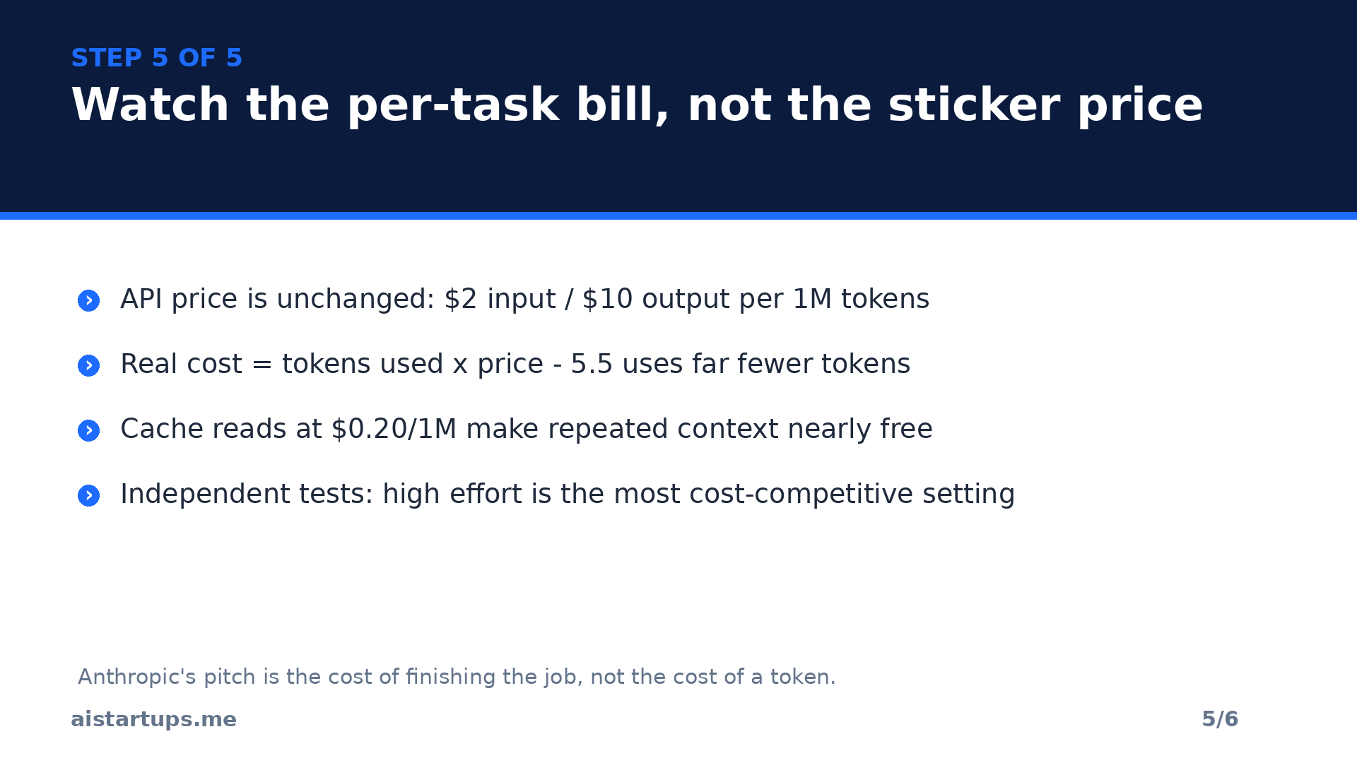 Step 5: Watch the per-task bill, not the sticker price — $2/$10 per million tokens, cache reads at $0.20