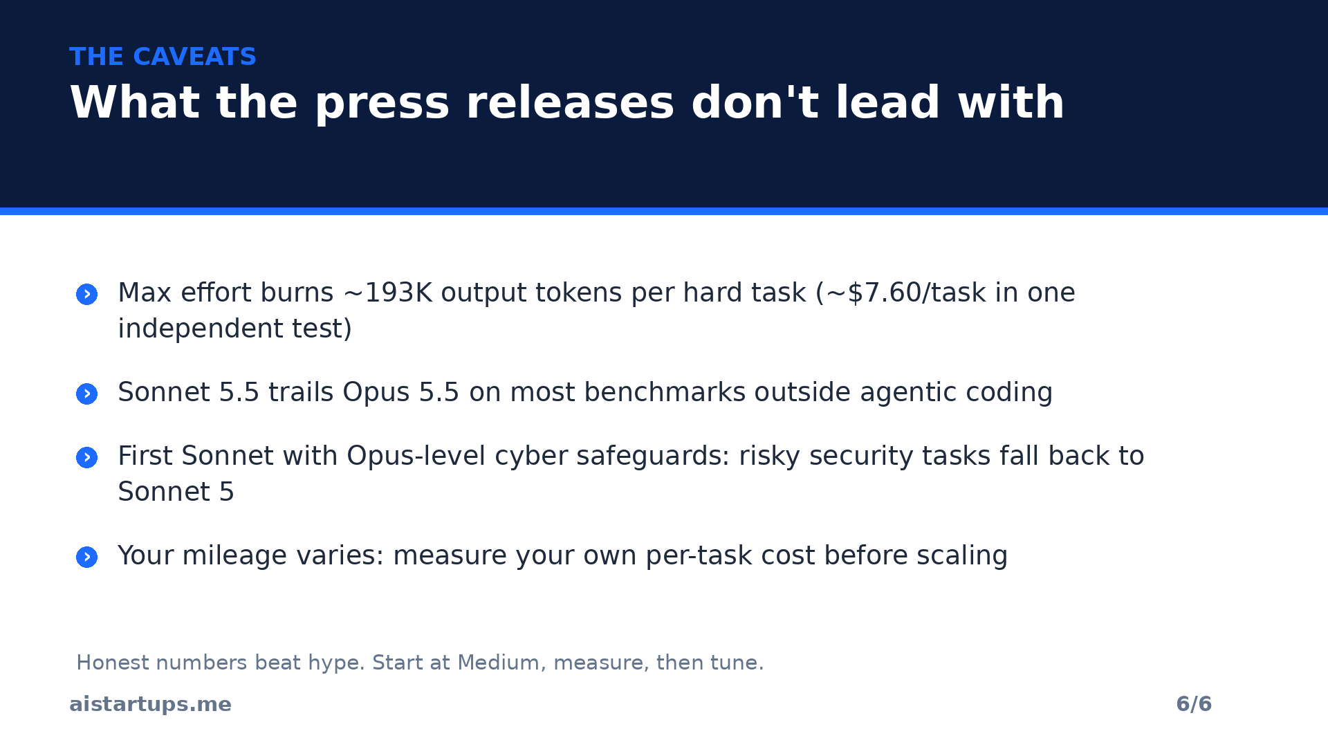 The caveats: max effort token spikes, Opus still leads most benchmarks, cyber safeguards fall back to Sonnet 5