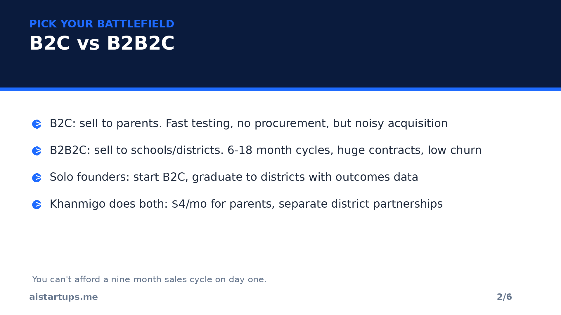 Slide 2: B2C vs B2B2C in AI education -- price points, sales cycles, and which one fits a solo founder