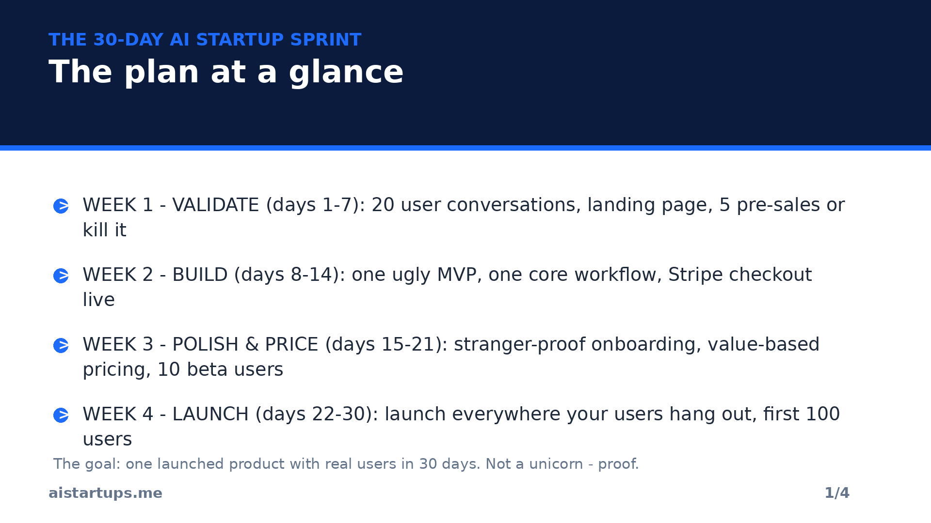 The 30-day AI startup sprint plan at a glance