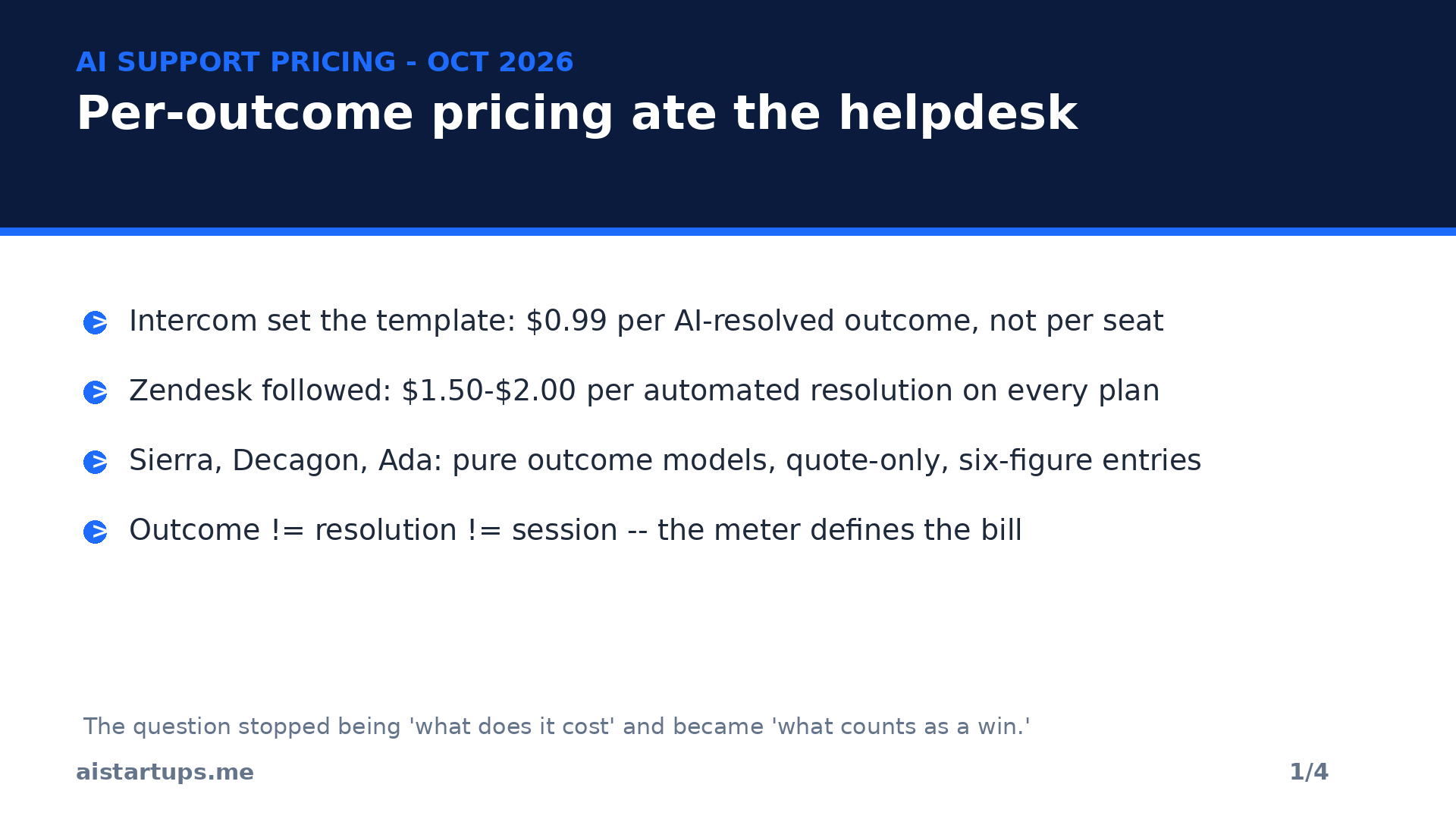 Slide 1: per-outcome pricing ate the helpdesk -- Intercom, Zendesk, and the enterprise natives all charge per AI win now