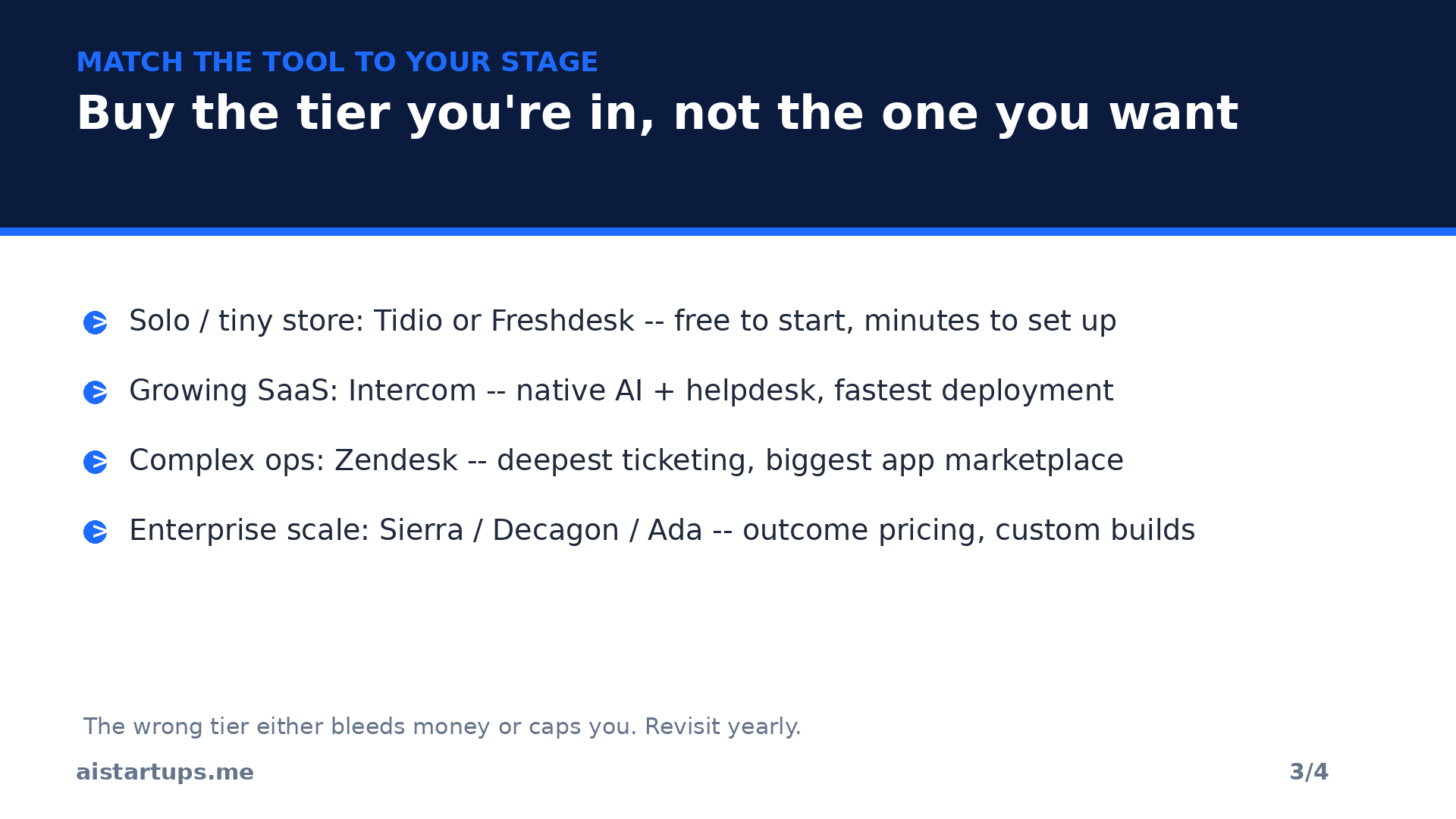 Slide 3: matching each tool to your company stage, solo founder to enterprise