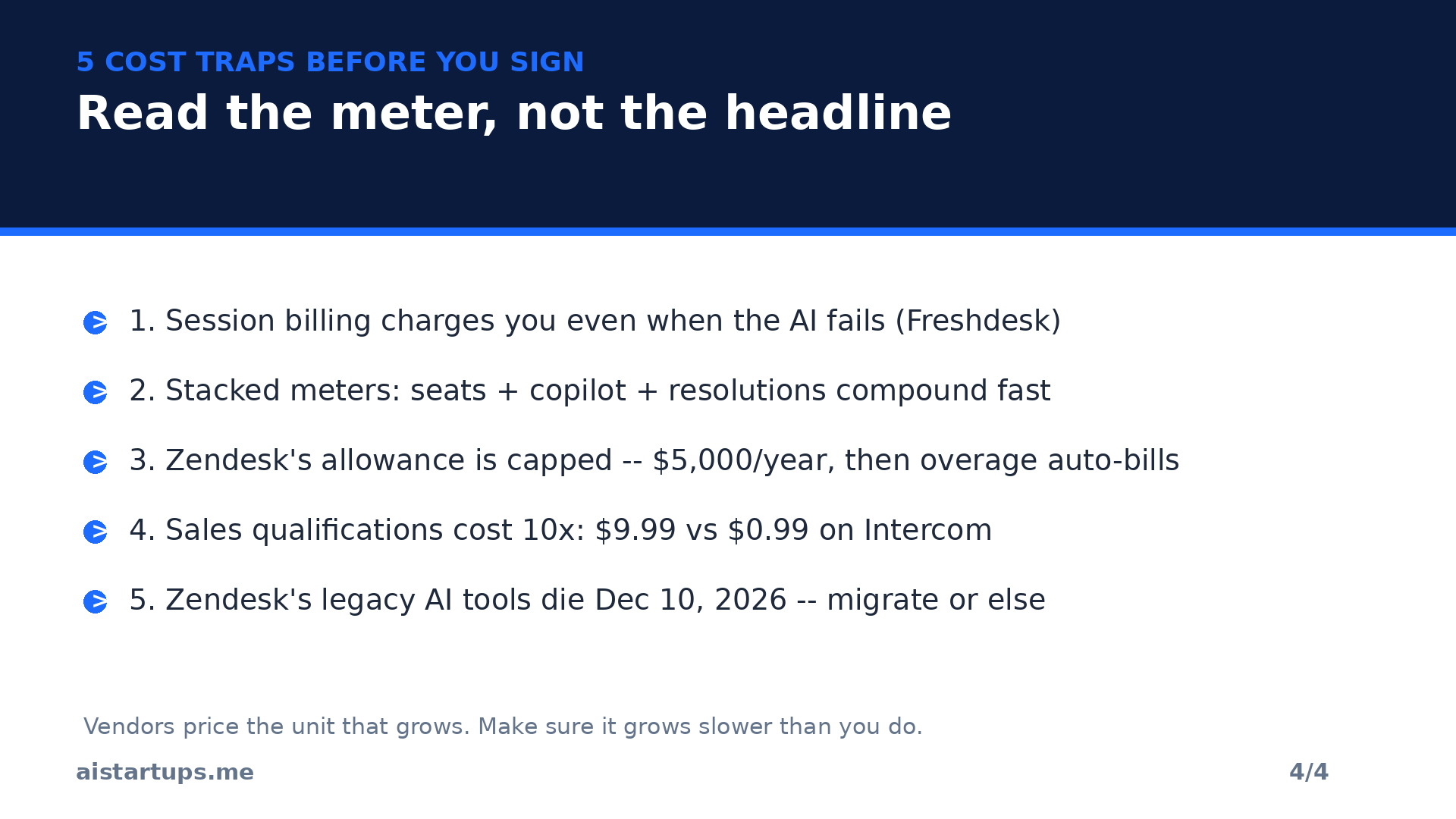 Slide 4: five cost traps to check before you sign -- session billing, stacked meters, allowance caps