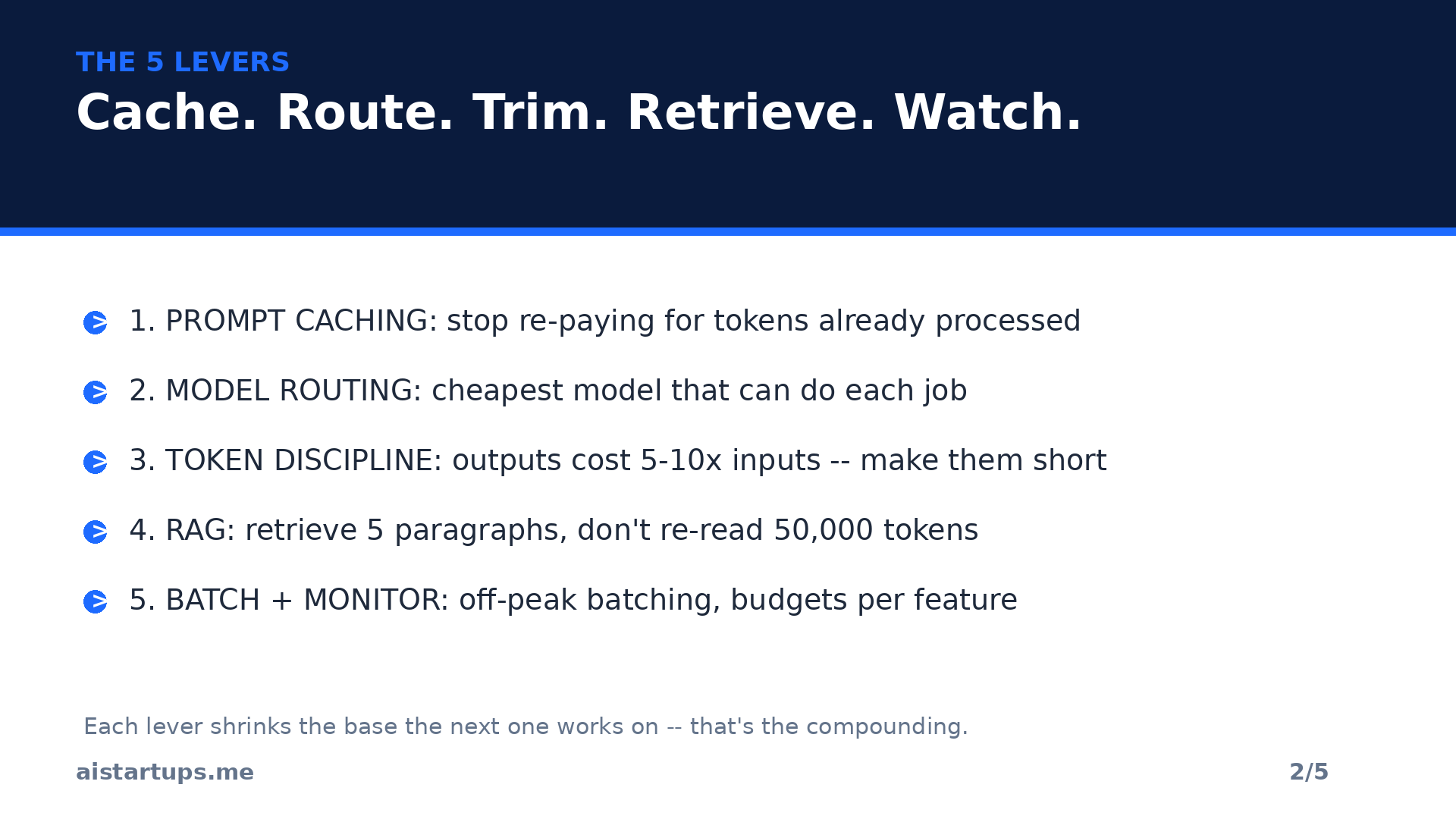 Slide 2: The five levers -- cache, route, trim, retrieve, watch