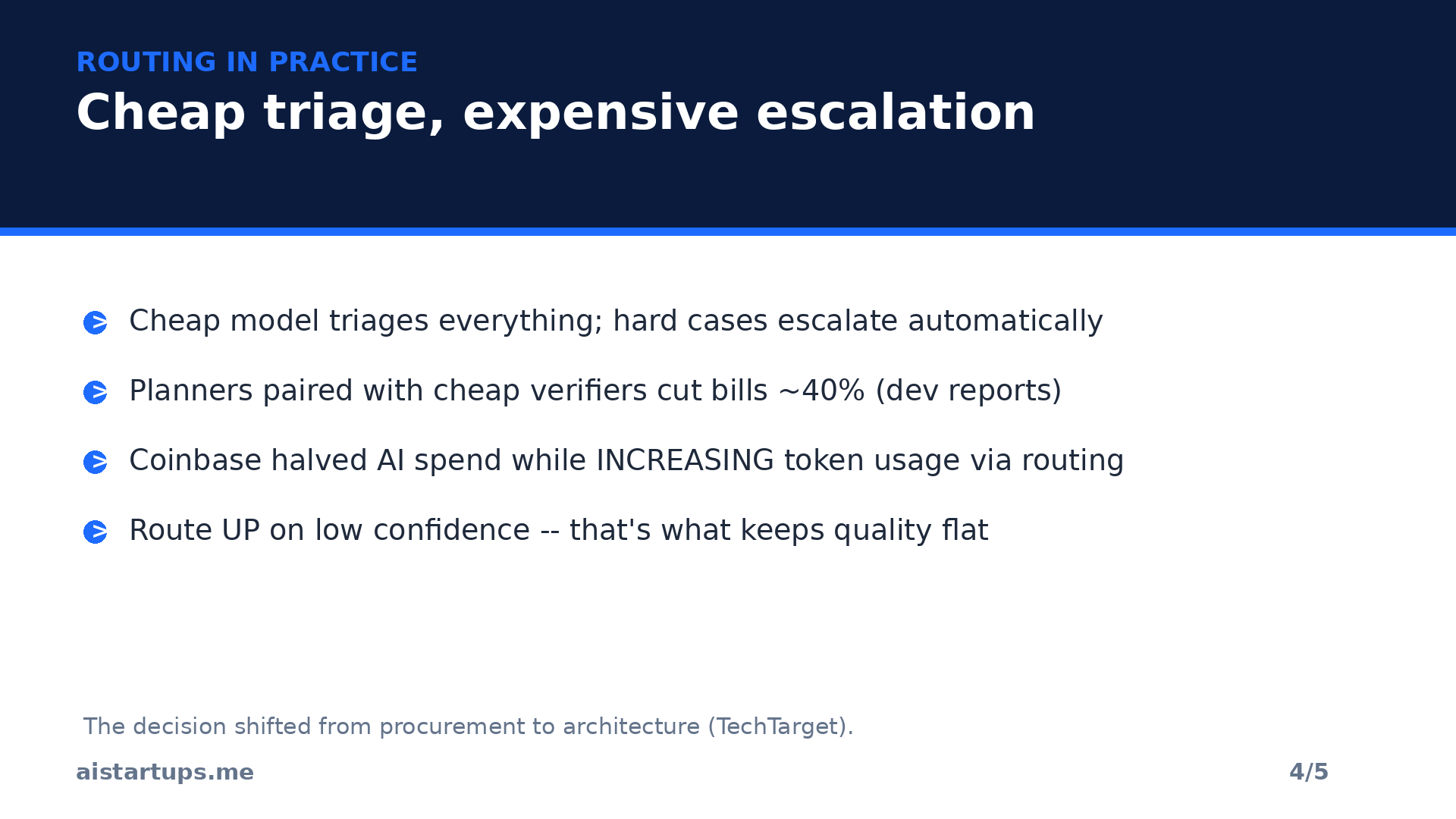 Slide 4: Routing in practice -- cheap triage, expensive escalation