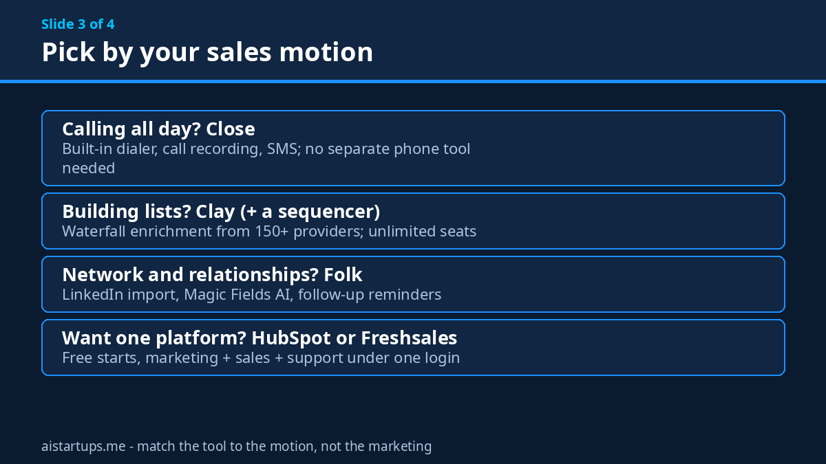 Slide deck page 3: pick a CRM by your sales motion - calling, list-building, network selling, or one platform