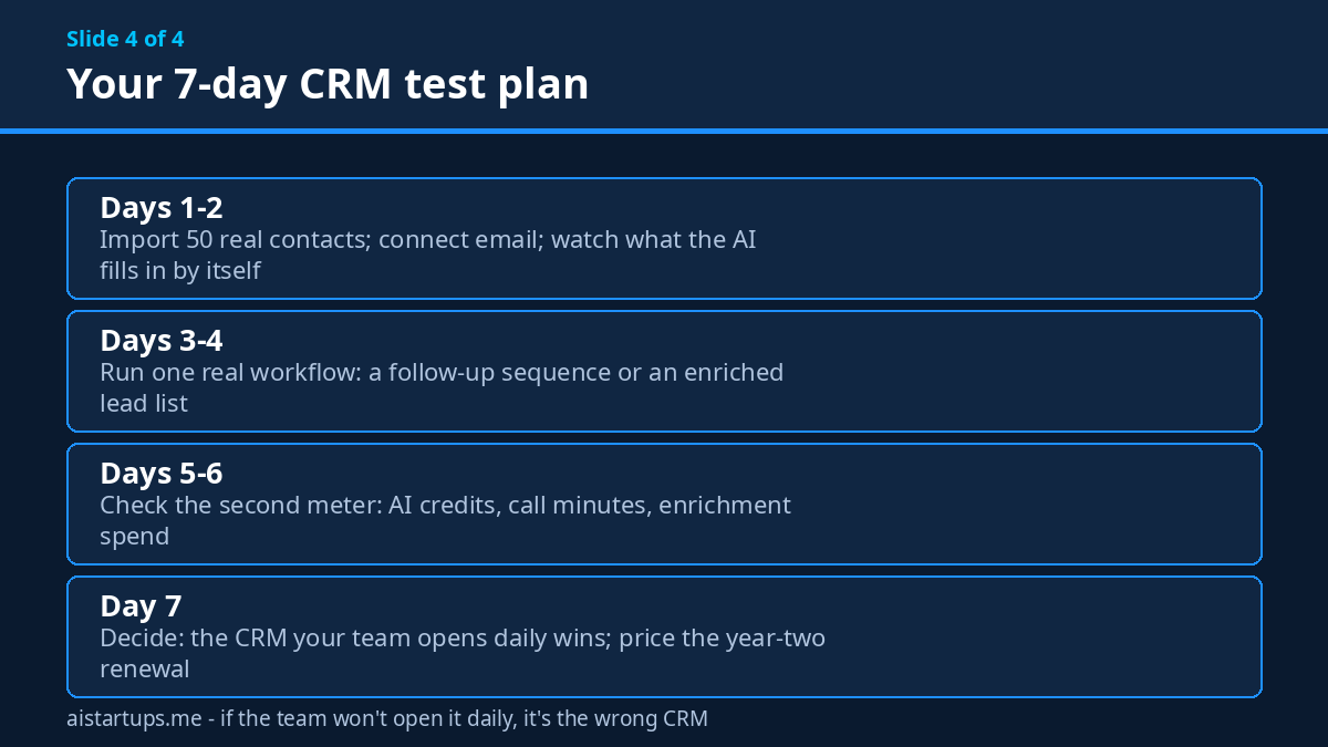 Slide deck page 4: a 7-day plan for testing any CRM before you commit