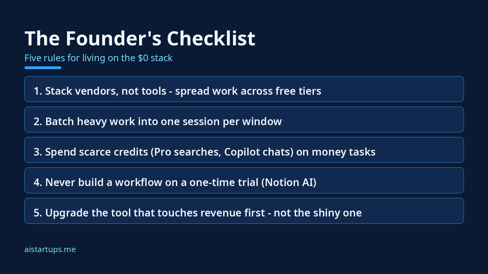 Slide 4: The founder's checklist - five rules for living on the $0 stack