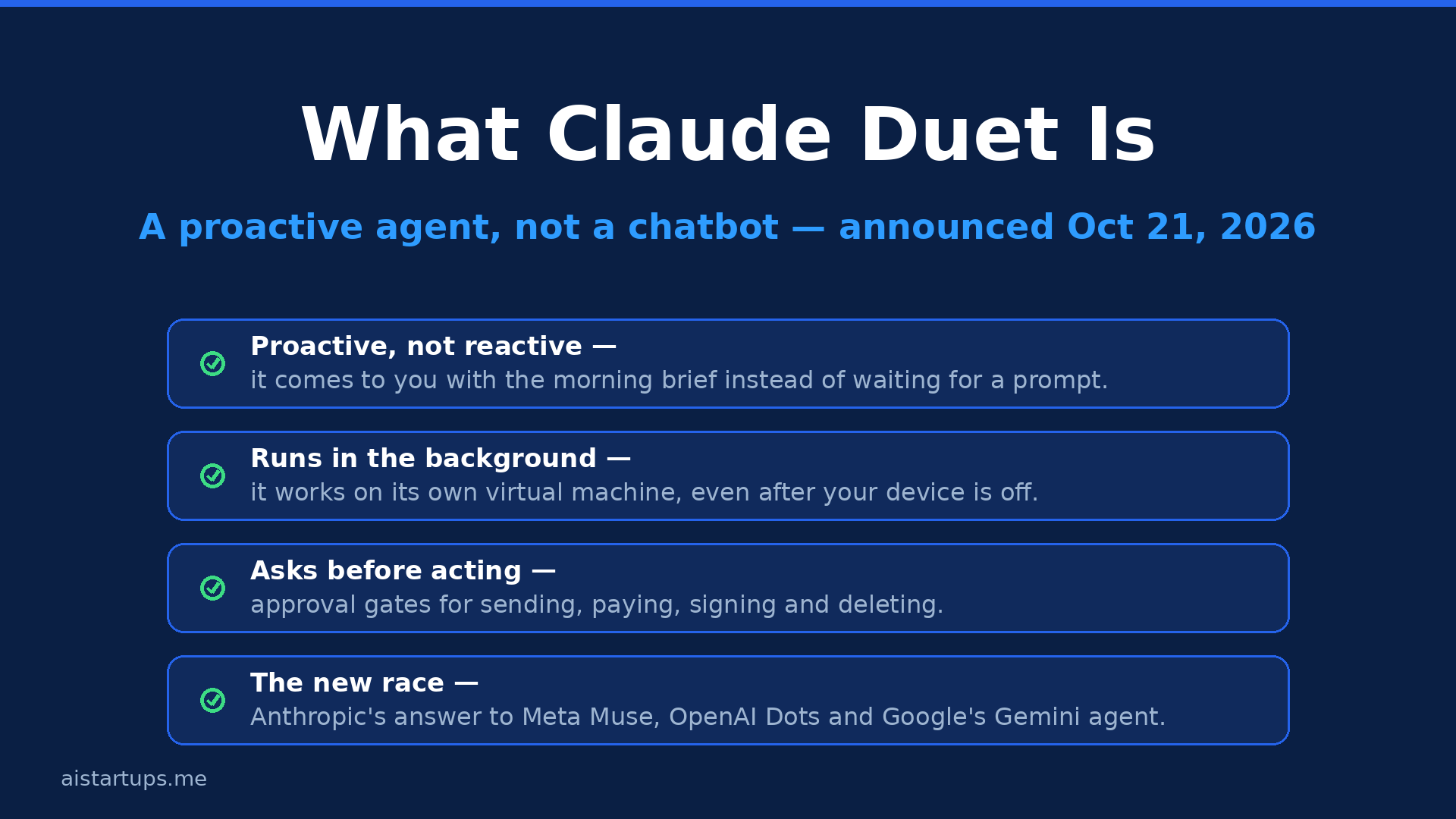 Claude Duet overview slide: what the proactive AI agent does for founders