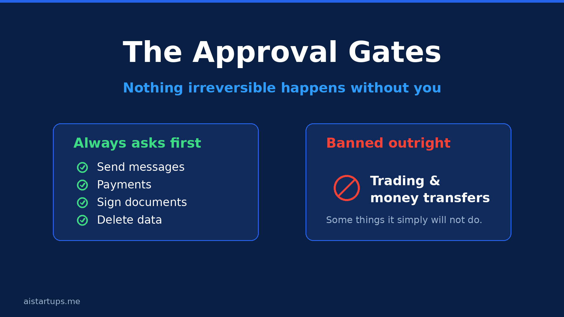 Claude Duet approval gates slide: what it asks permission for and what's prohibited