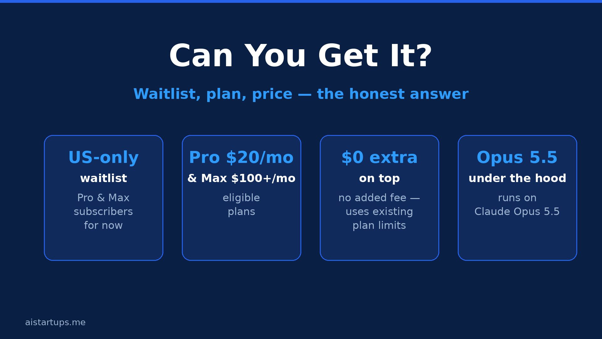 Claude Duet waitlist and pricing slide: US-only, Claude Pro and Max, included in existing plans