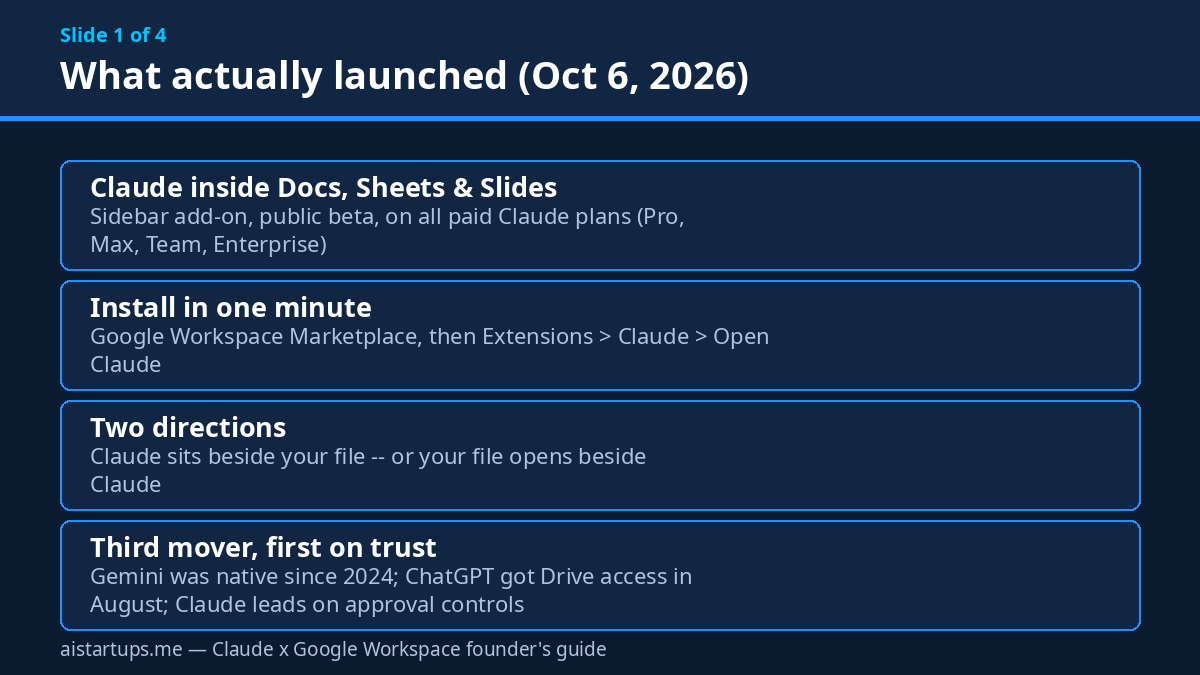 Slide 1: What actually launched with Claude for Google Workspace on October 6, 2026