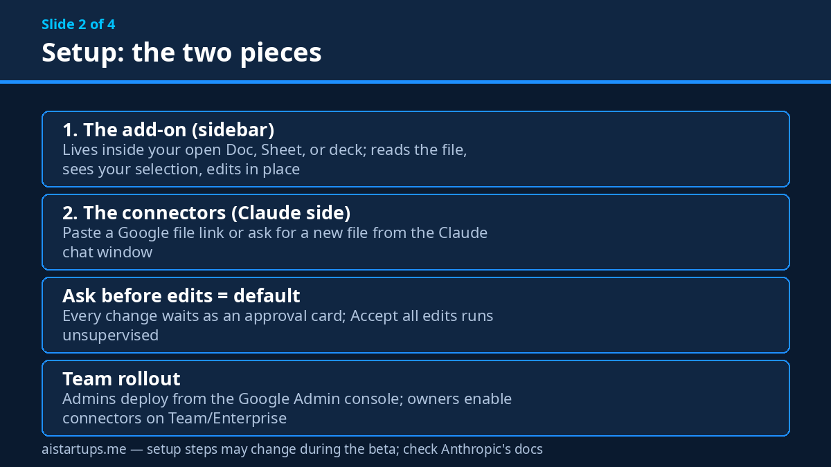 Slide 2: Setup — the Workspace add-on sidebar and the Claude-side connectors