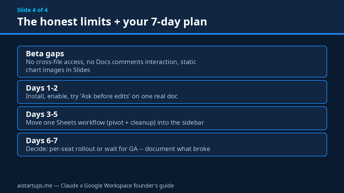 Slide 4: The honest beta limits and a 7-day action plan