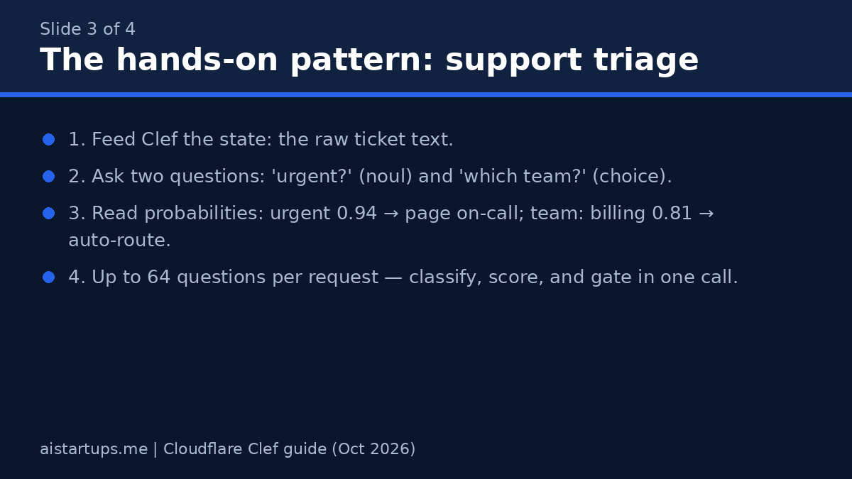 Slide: the hands-on pattern for support triage with Clef