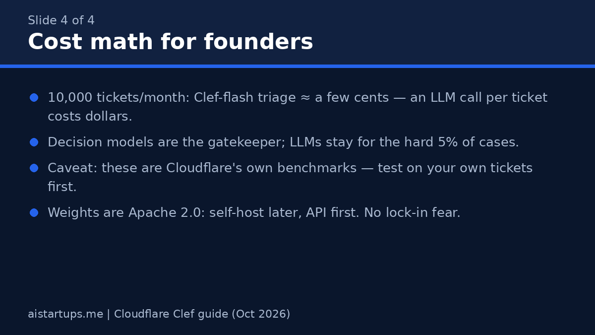 Slide: cost math for founders using Clef