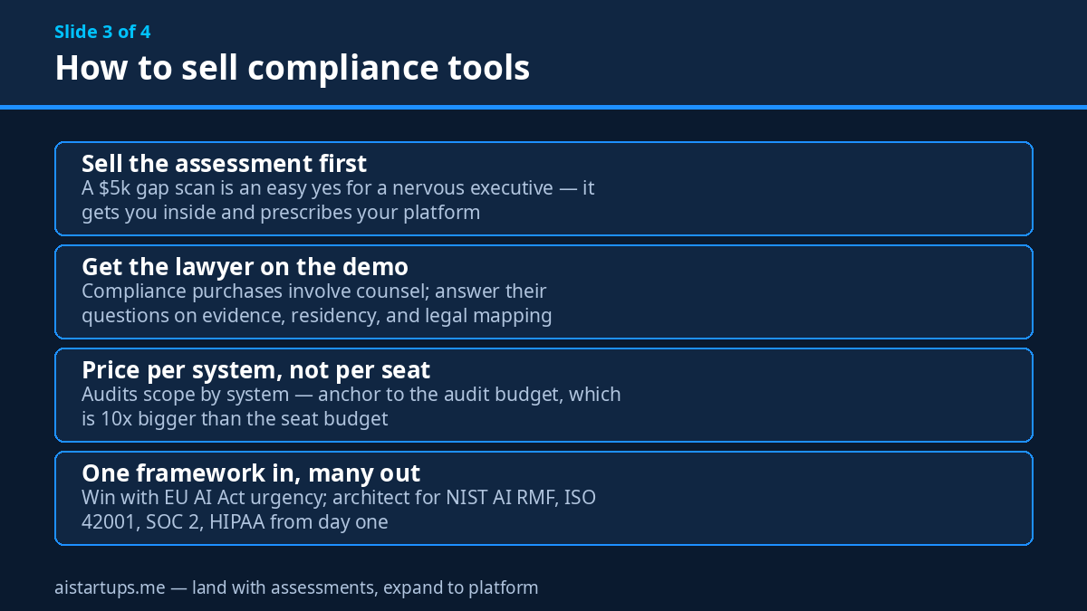 How to sell compliance tools to enterprises