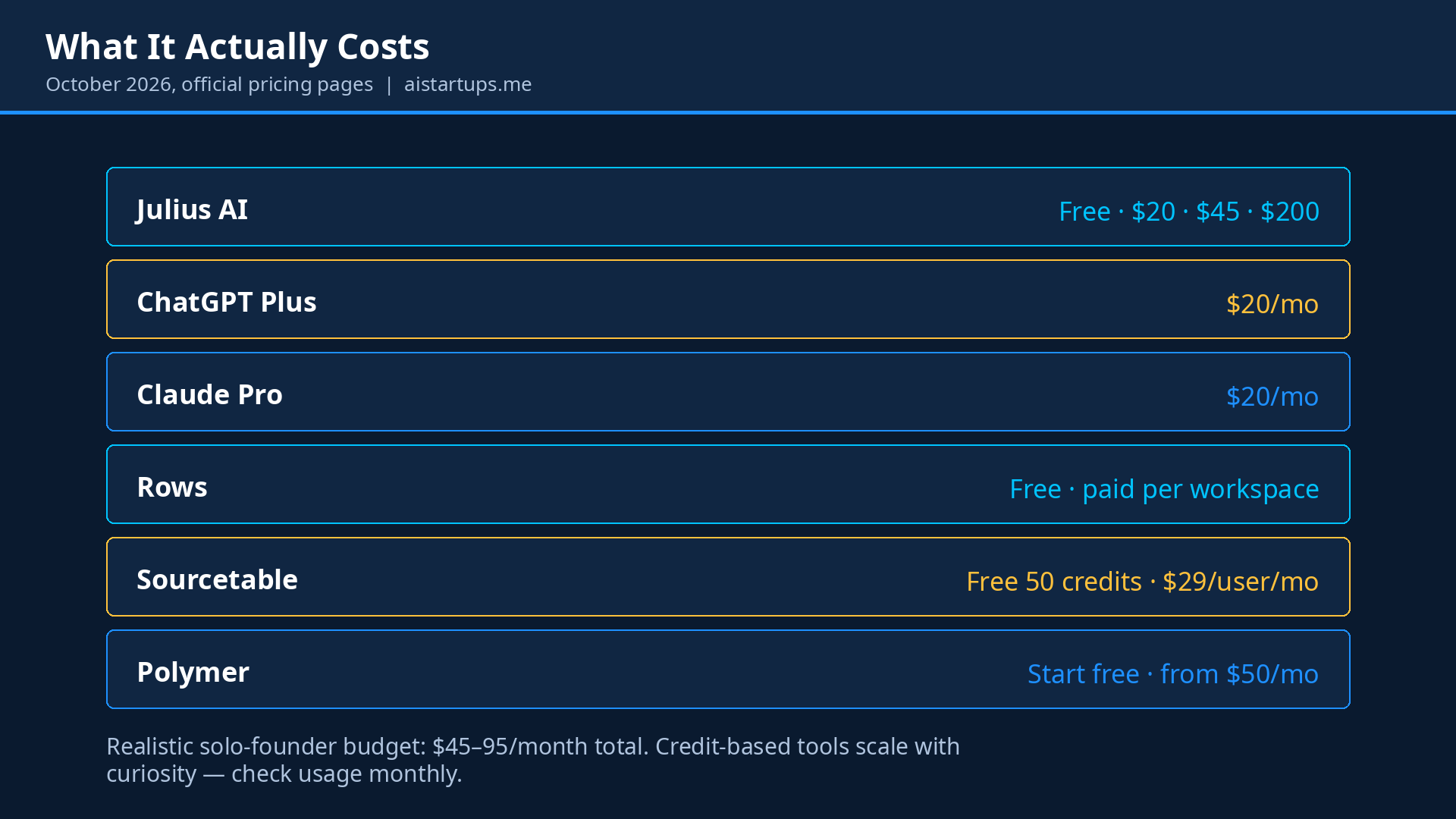 Pricing snapshot of the six tools, October 2026