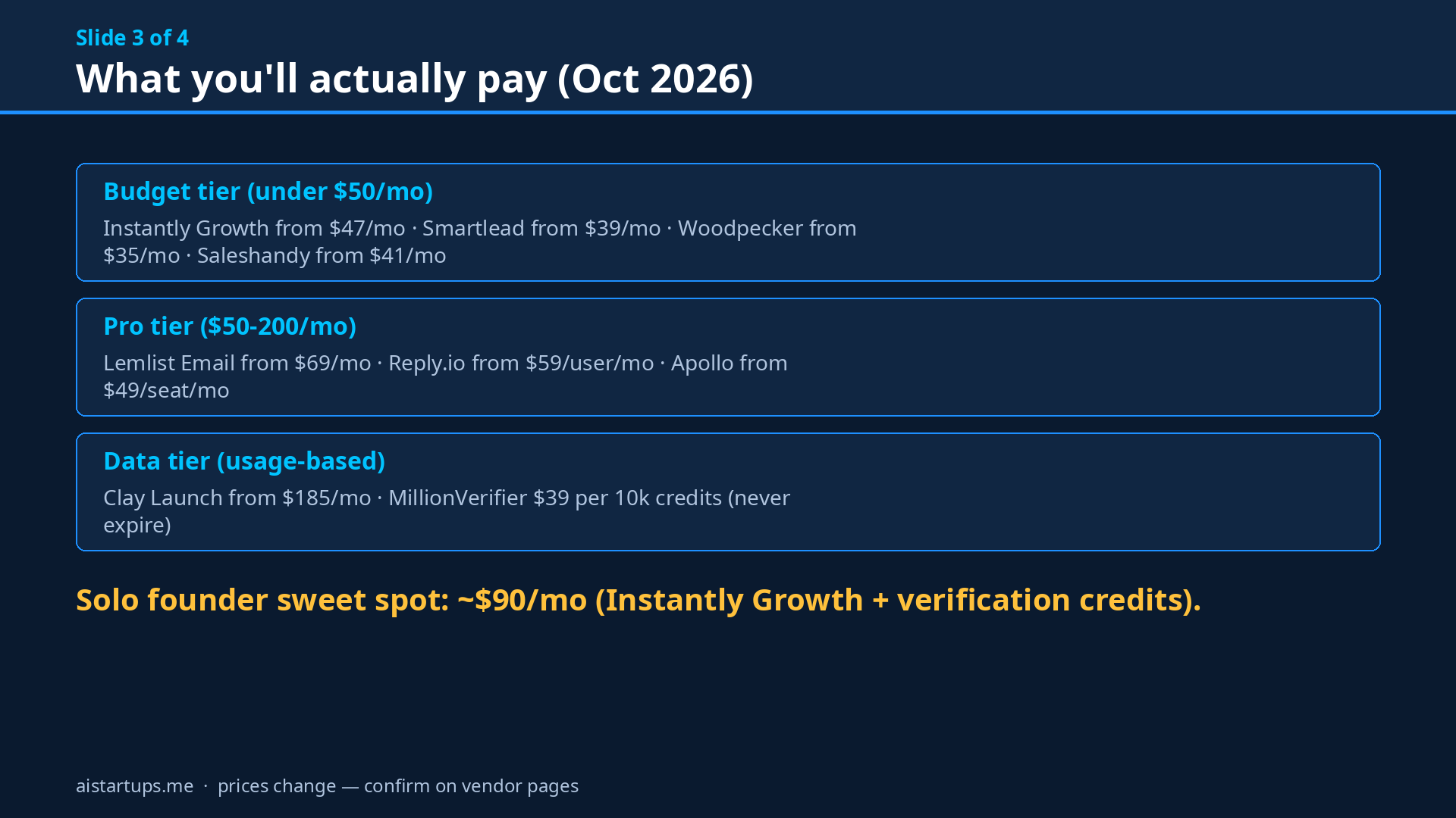 What AI email tools actually cost in October 2026