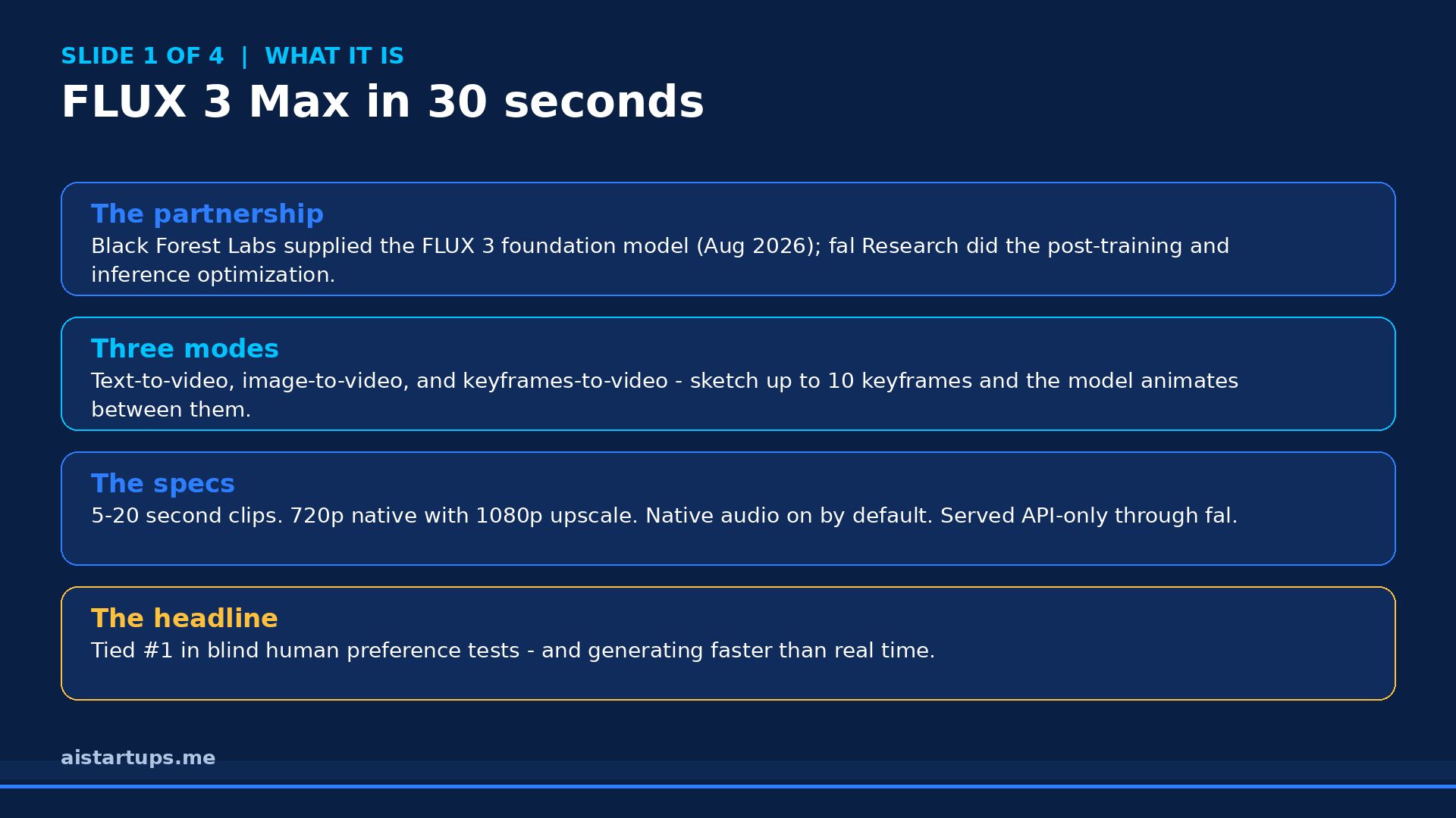 Slide deck: what FLUX 3 Max is — fal's post-trained video model on the FLUX 3 foundation