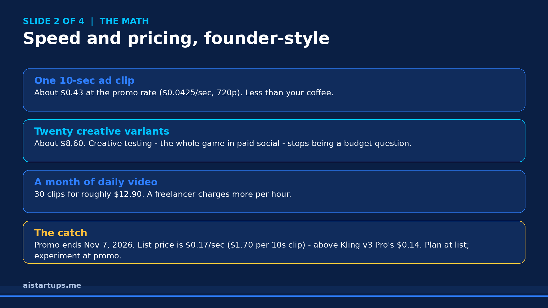 Slide deck: FLUX 3 Max speed and pricing math for founders