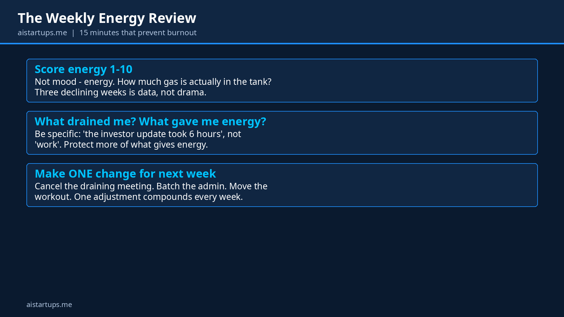 Slide: the weekly energy review — 15 minutes, three questions