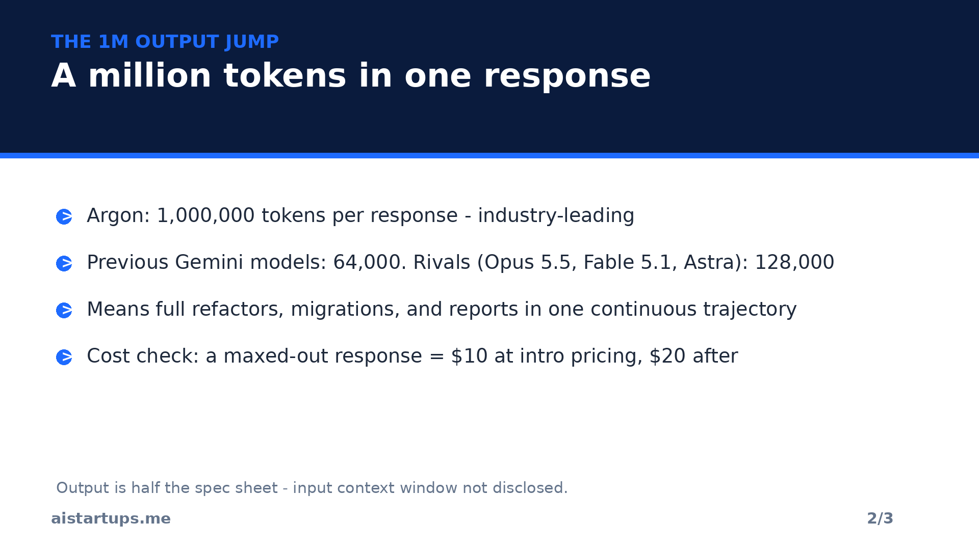 Slide: The 1M output token jump — 1M tokens per response vs 64K before and 128K from rivals
