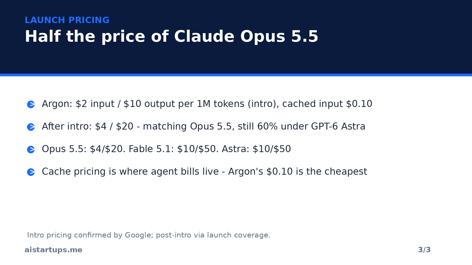 Slide: Introductory pricing — $2 input and $10 output per million tokens, cached input at $0.10