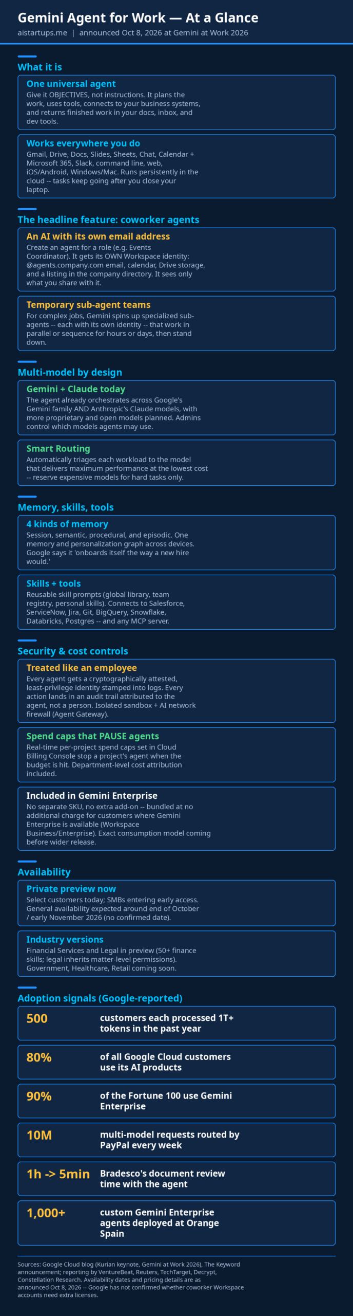 Infographic: Gemini Agent for Work at a glance — features, cost controls, pricing, and availability