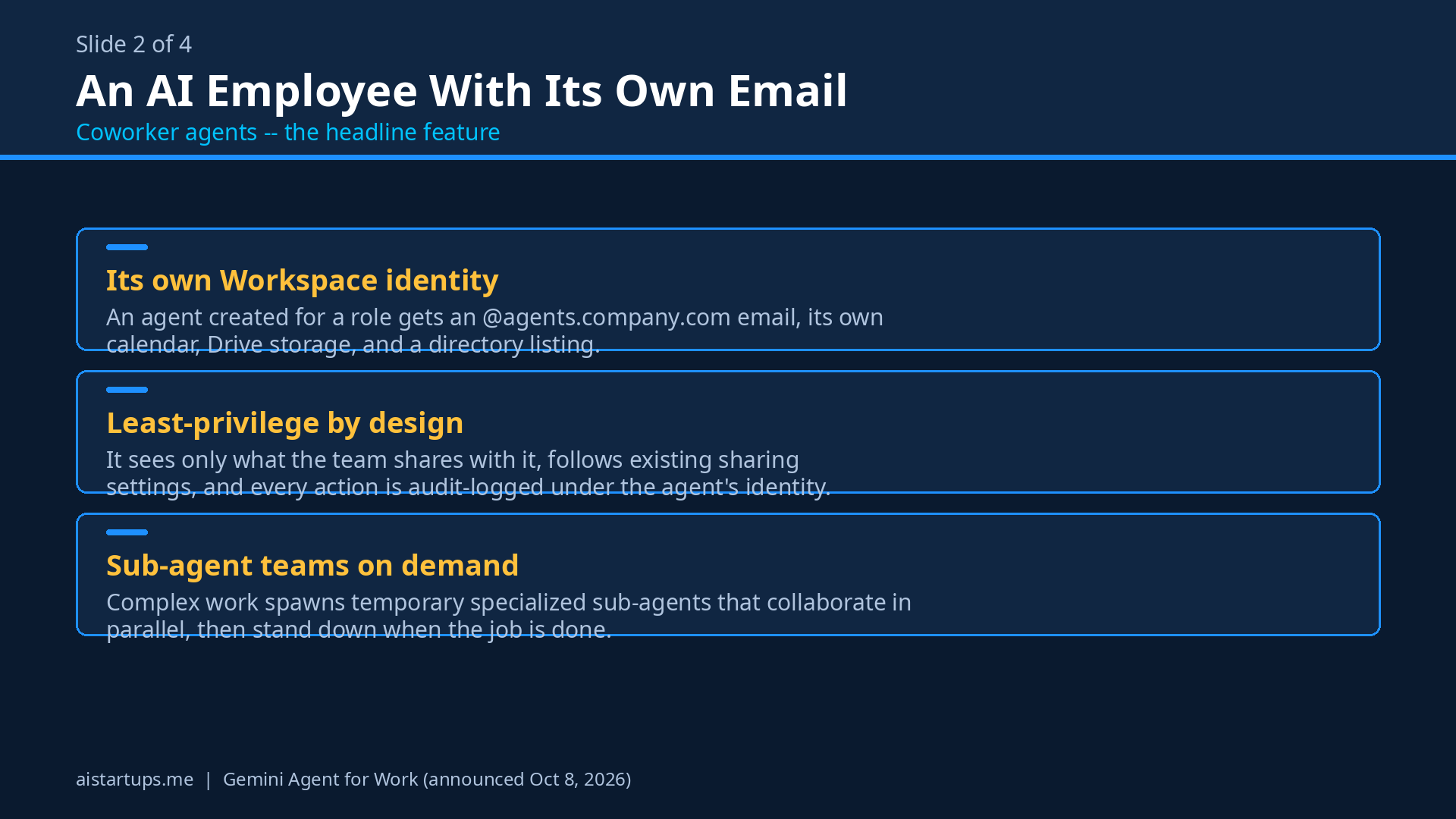 Slide deck: An AI employee with its own email — coworker agents explained