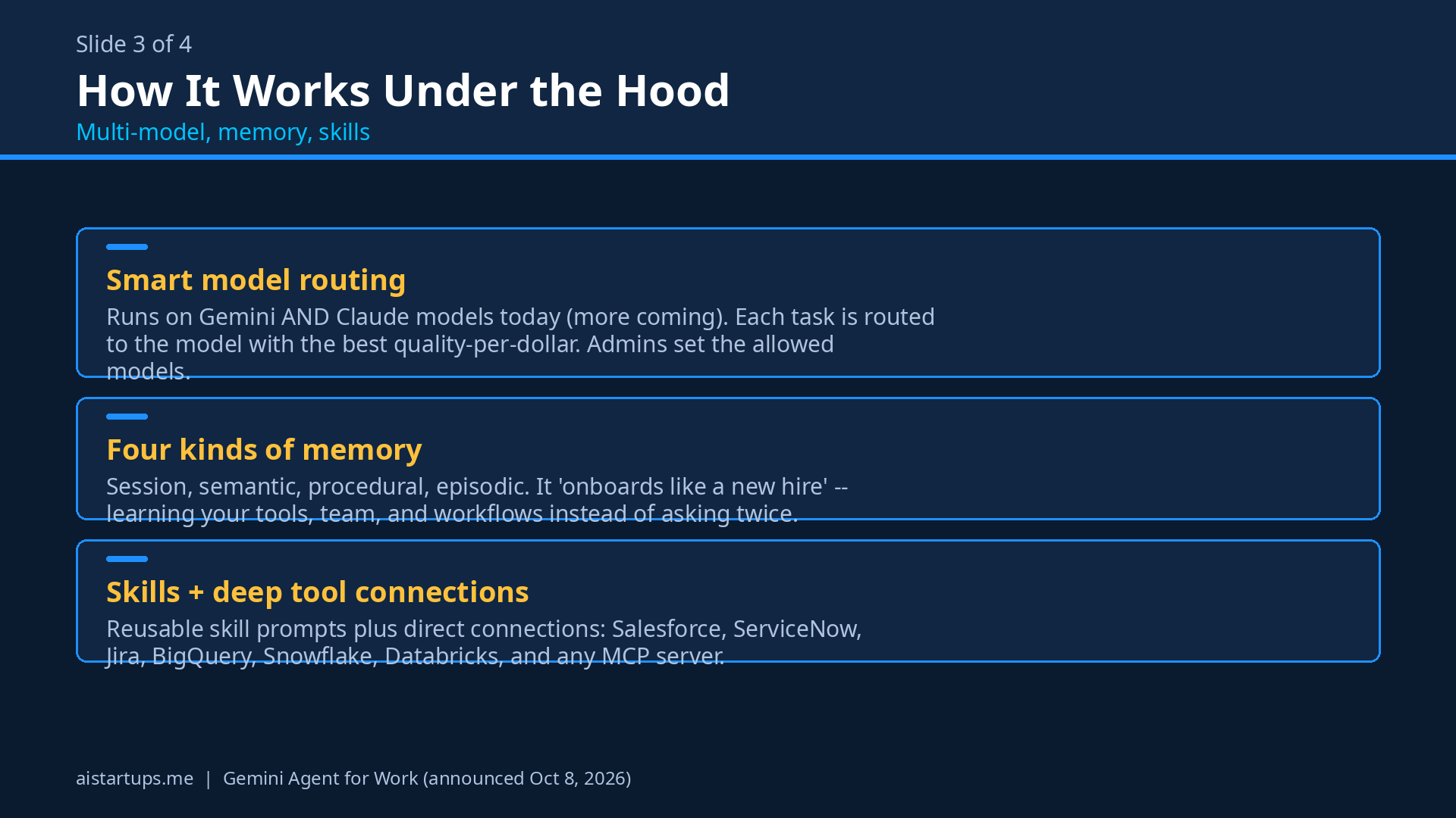 Slide deck: How the Gemini Agent works under the hood