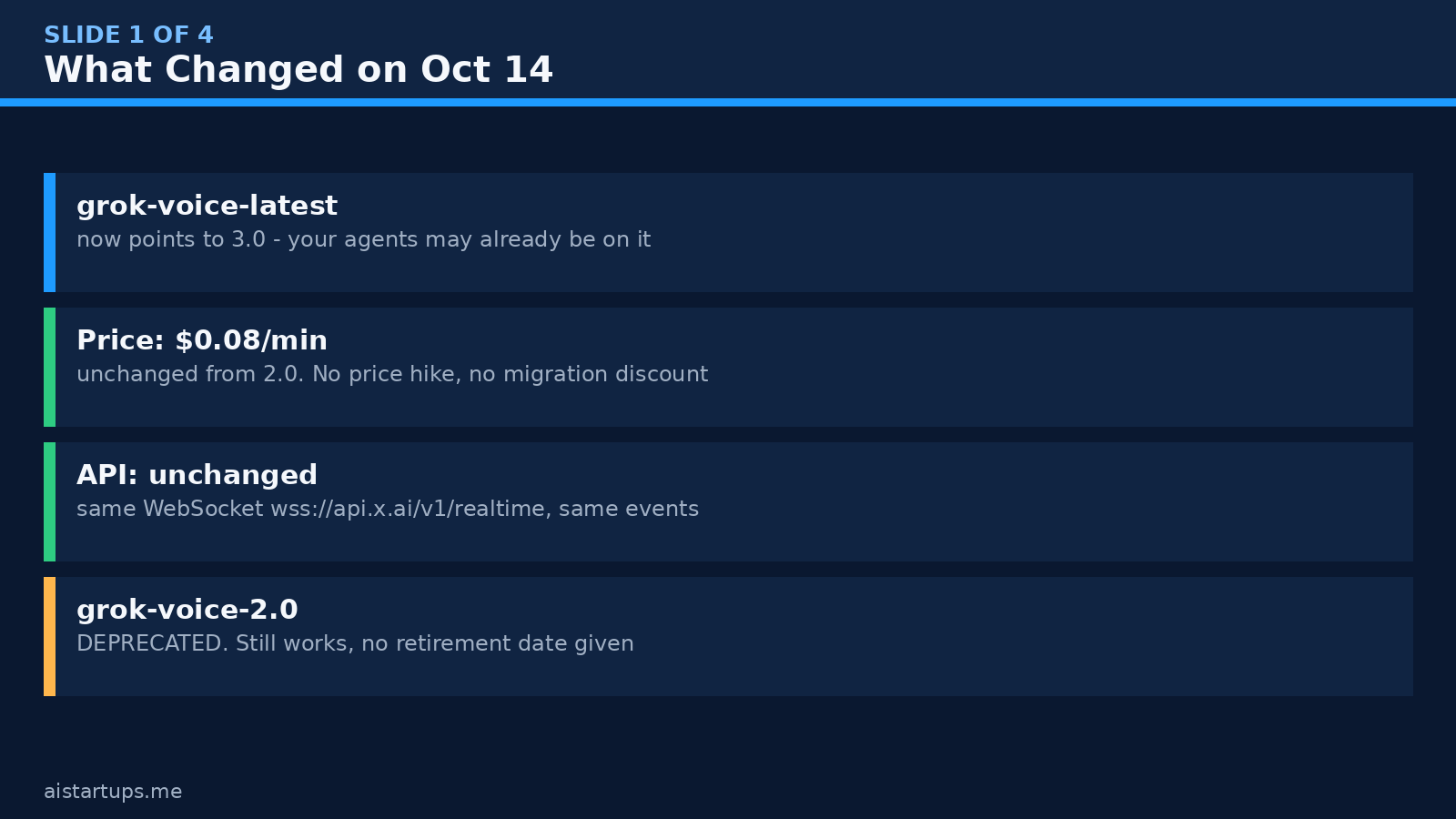 Slide deck: what changed on Oct 14 for Grok Voice 3.0
