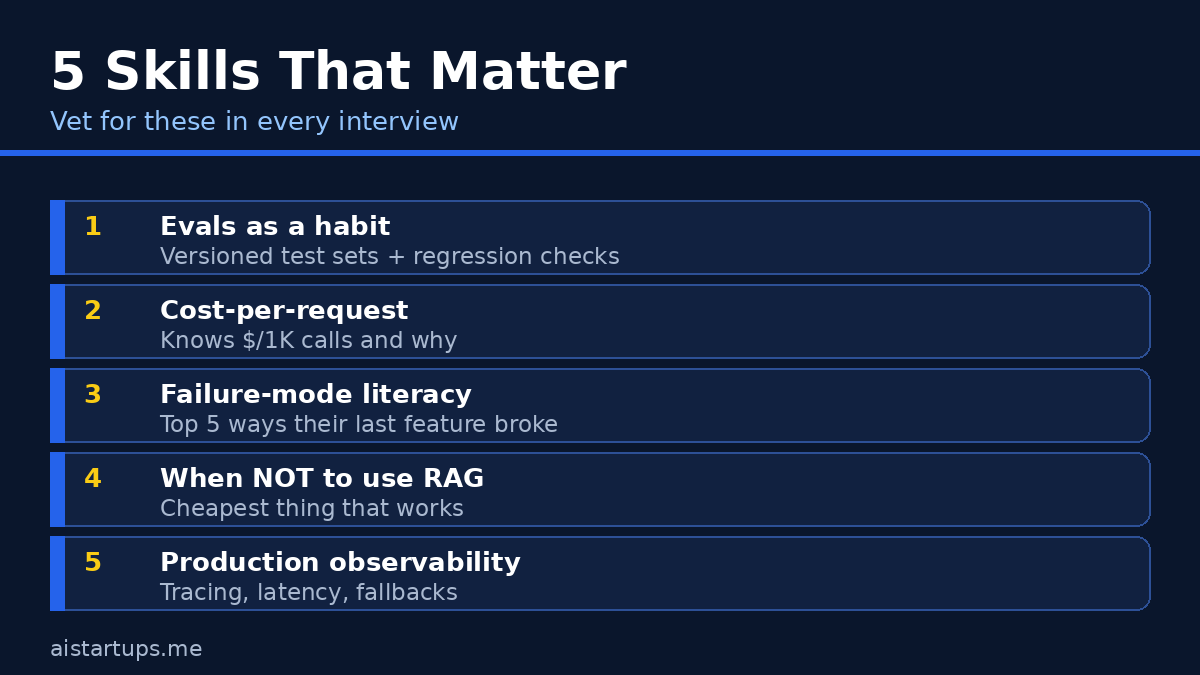 Slide: 5 skills to vet in every AI engineer interview