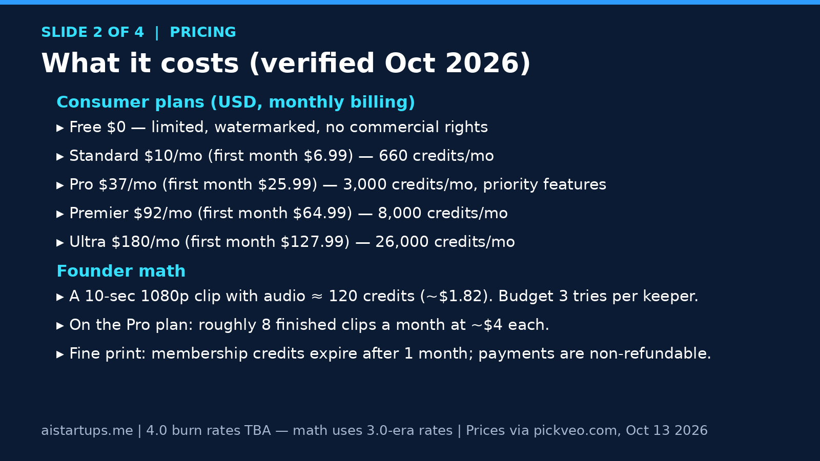 Slide: Kling AI pricing plans and founder credit math, verified October 2026