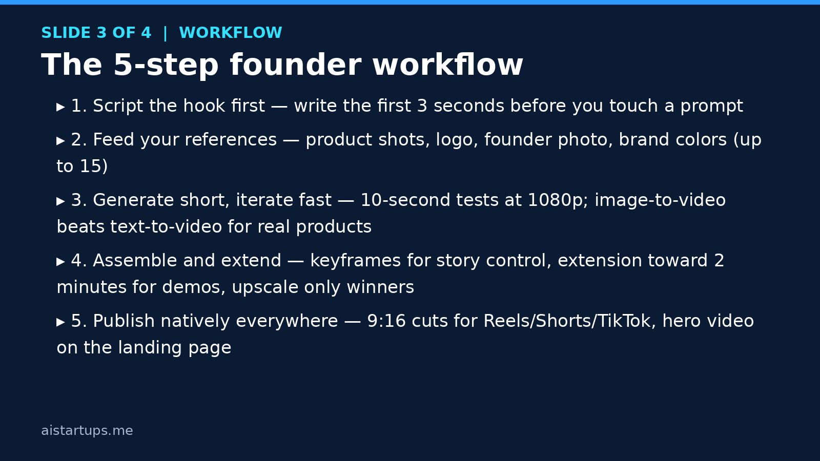 Slide: the 5-step founder workflow for Kling 4.0