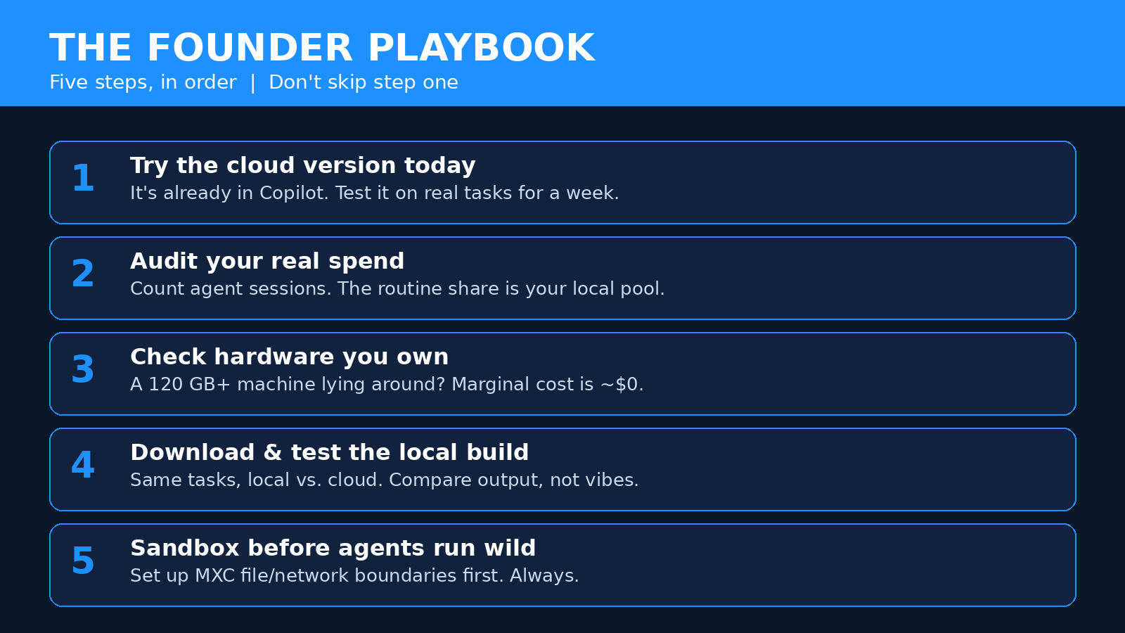Founder playbook for adopting MAI-Code-1.1-Flash
