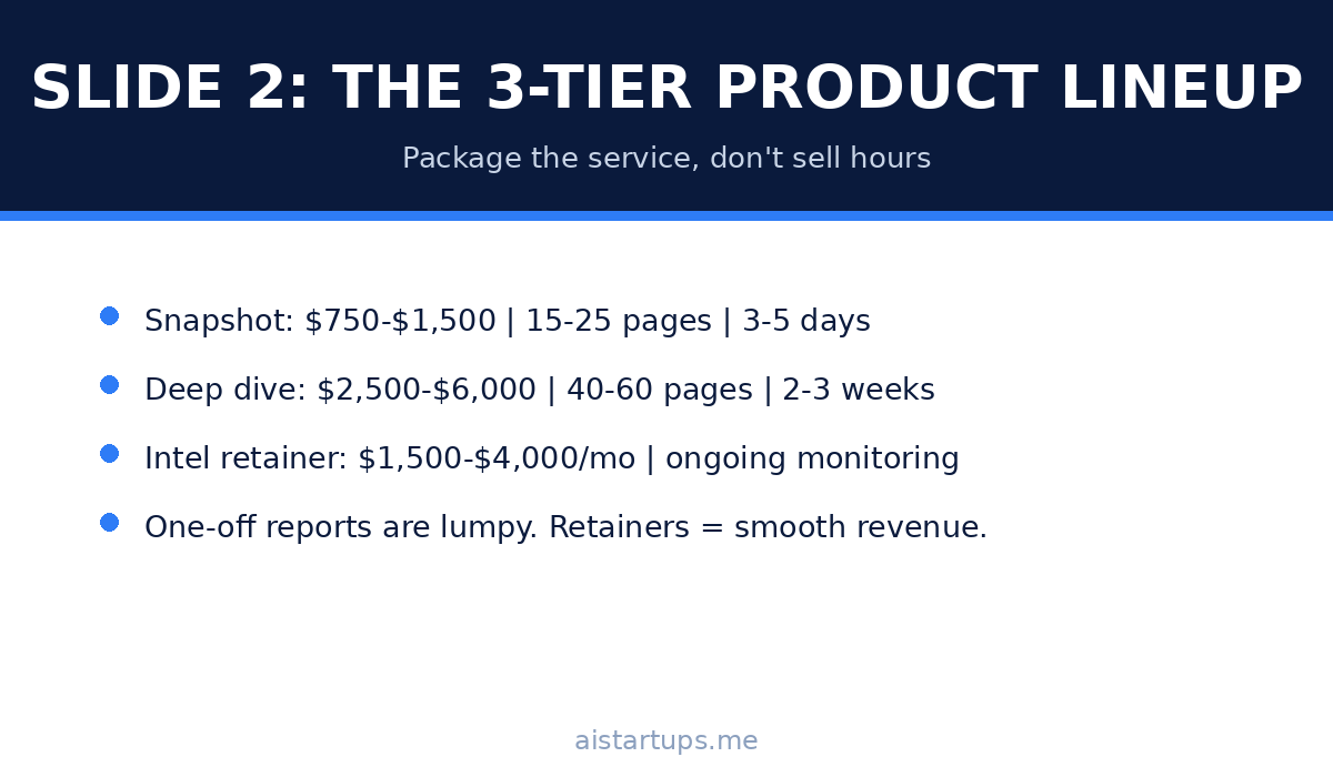 Slide 2: The 3-tier product lineup — snapshot, deep dive, retainer