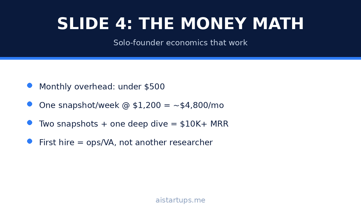 Slide 4: The money math — solo-founder economics